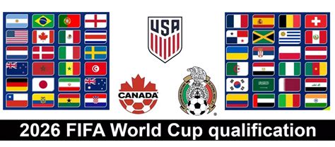 FIFA World Cup Qualifying .